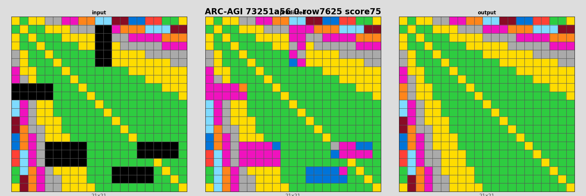 ARC-AGI 73251a56 0 (score=75)