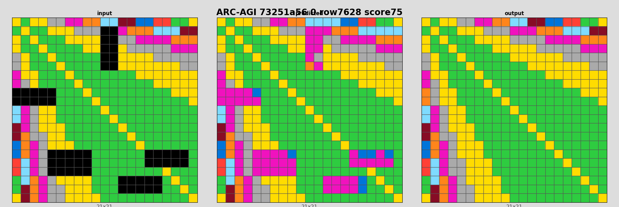 ARC-AGI 73251a56 0 (score=75)