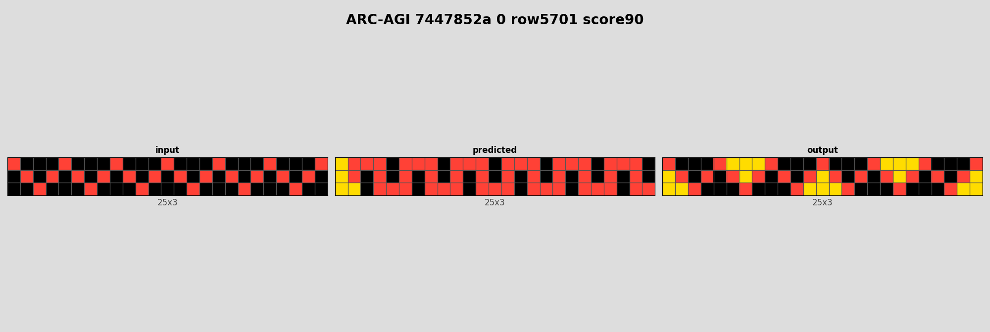 ARC-AGI 7447852a 0 (score=90)