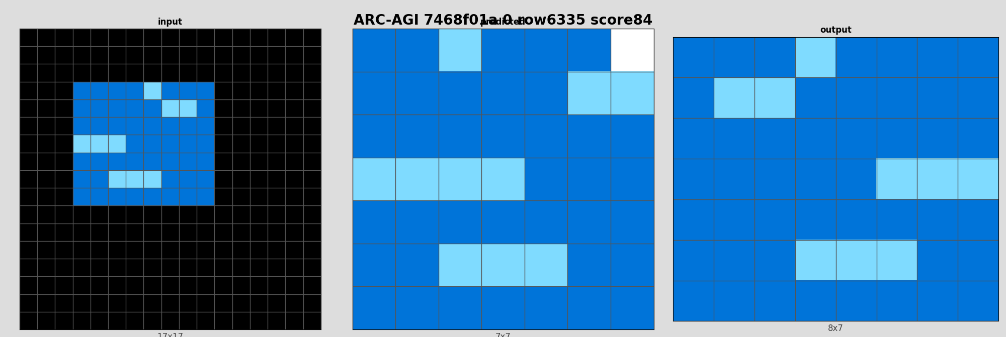 ARC-AGI 7468f01a 0 (score=84)