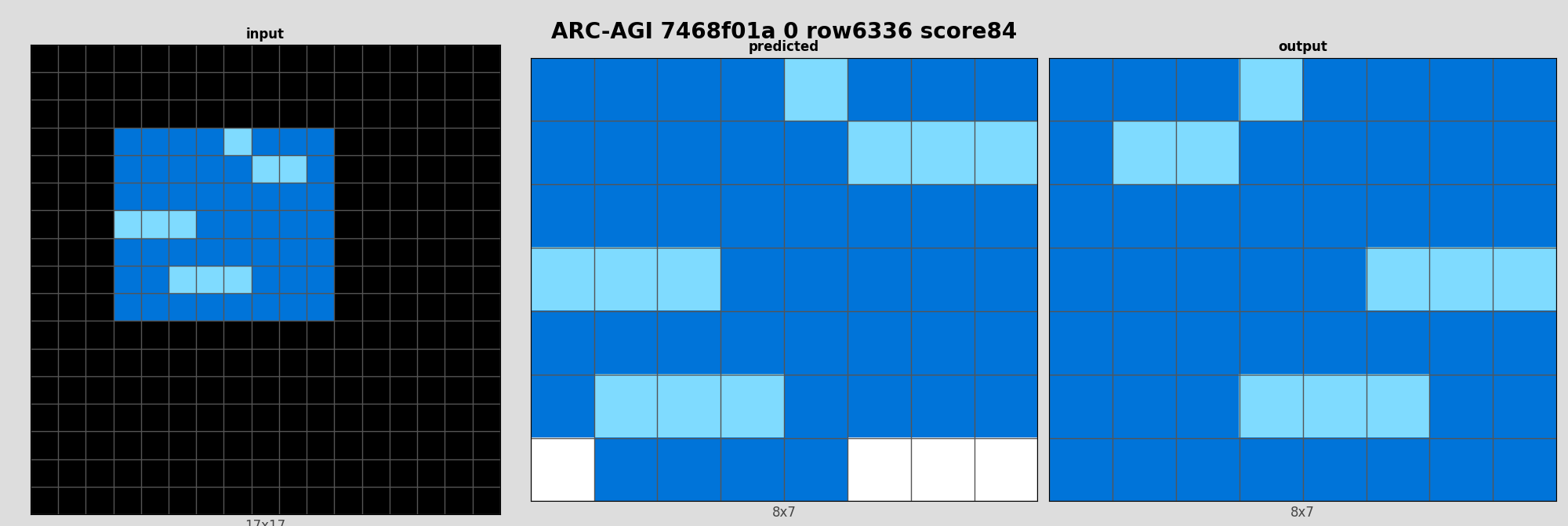 ARC-AGI 7468f01a 0 (score=84)