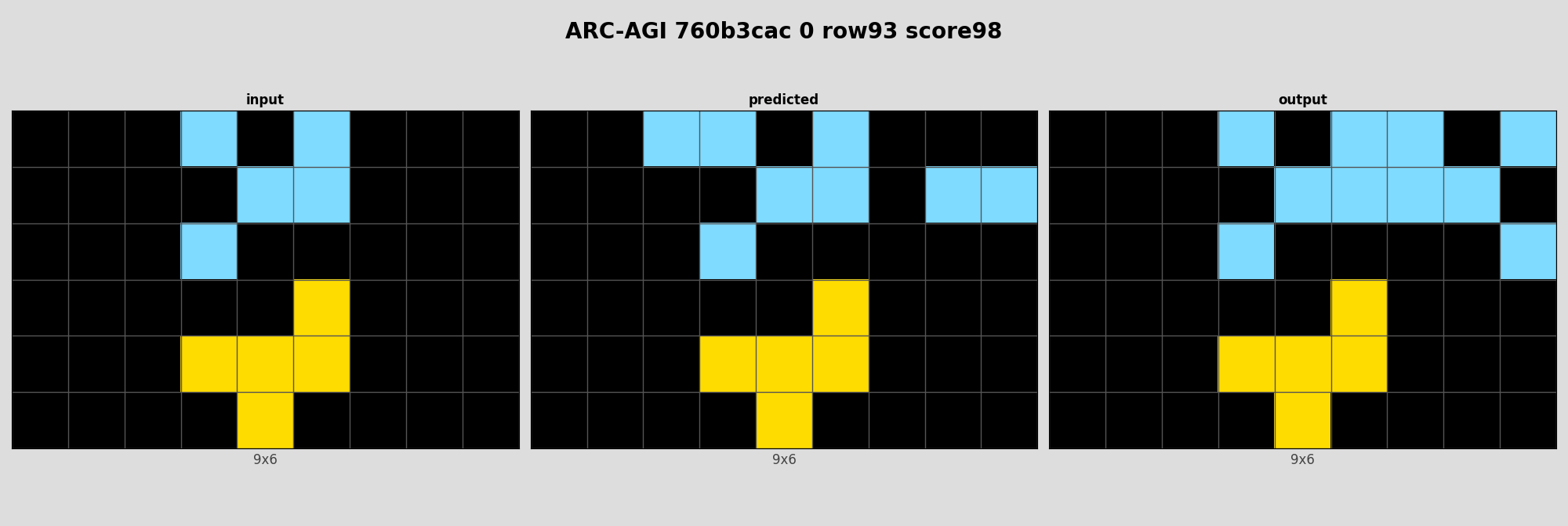 ARC-AGI 760b3cac 0 (score=98)
