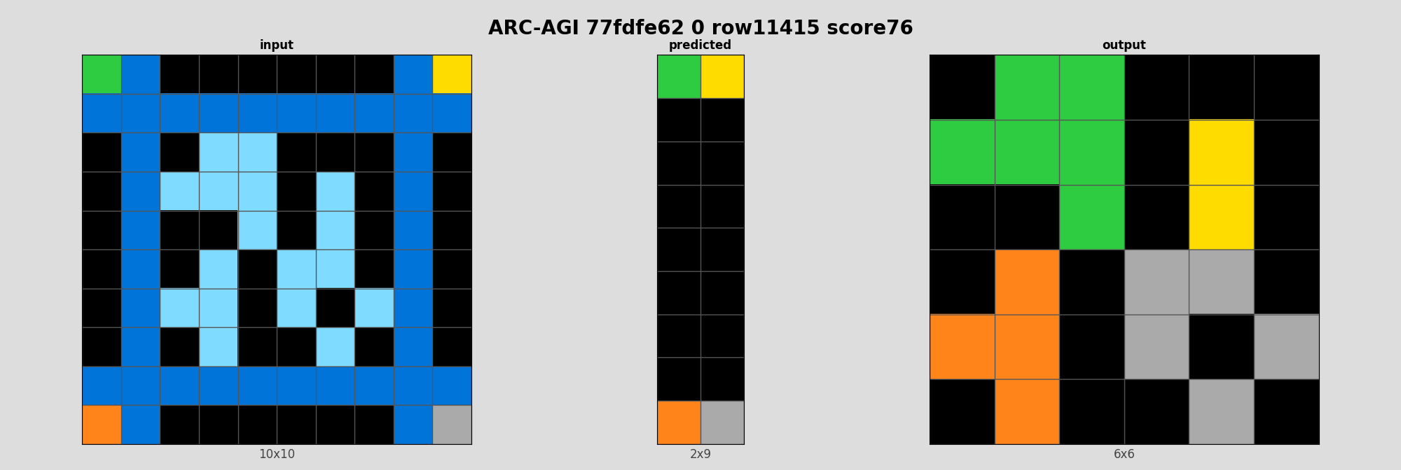 ARC-AGI 77fdfe62 0 (score=76)