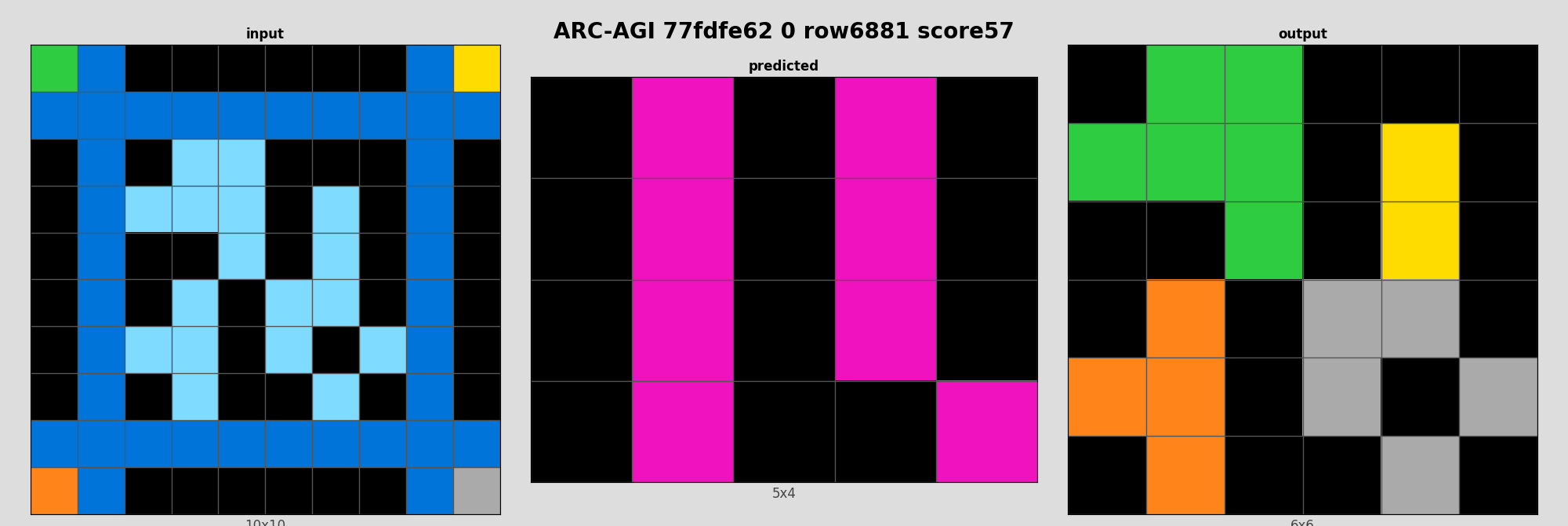 ARC-AGI 77fdfe62 0 (score=57)
