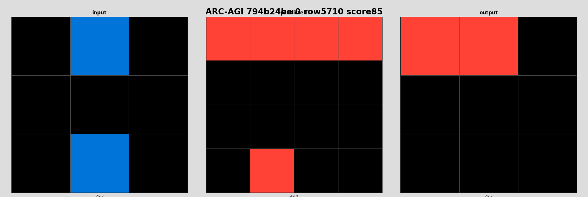 ARC-AGI 794b24be 0 (score=85)
