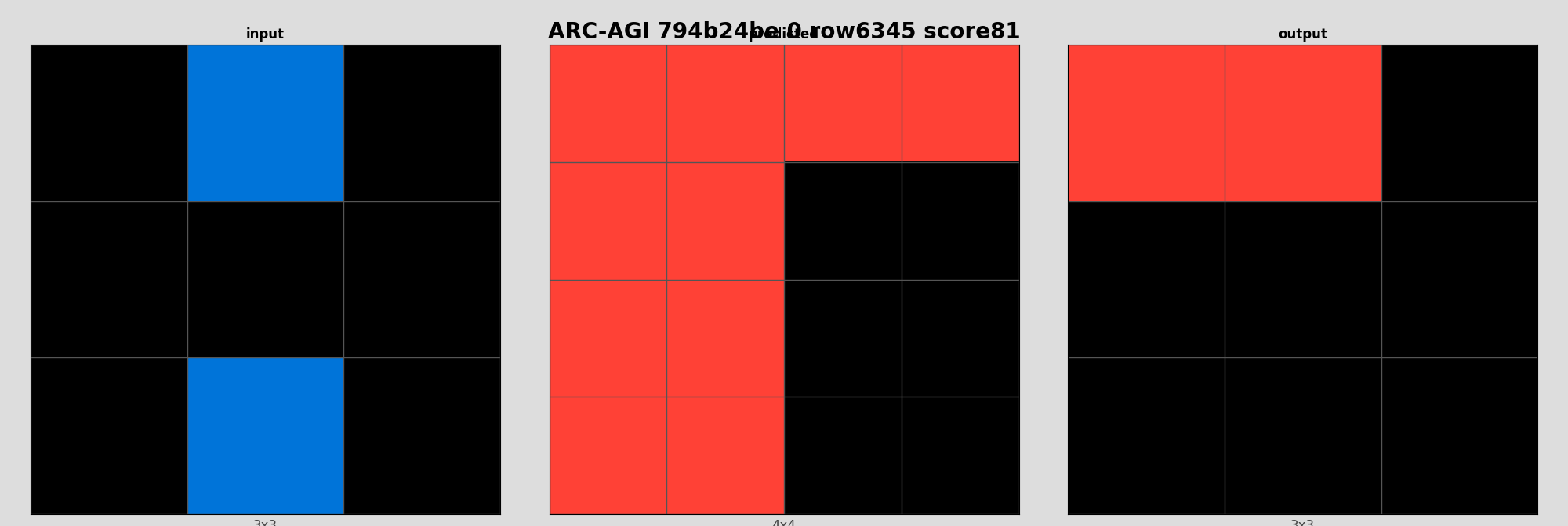 ARC-AGI 794b24be 0 (score=81)