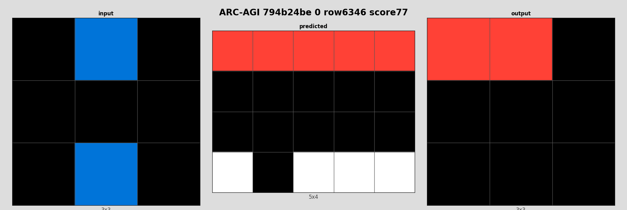 ARC-AGI 794b24be 0 (score=77)