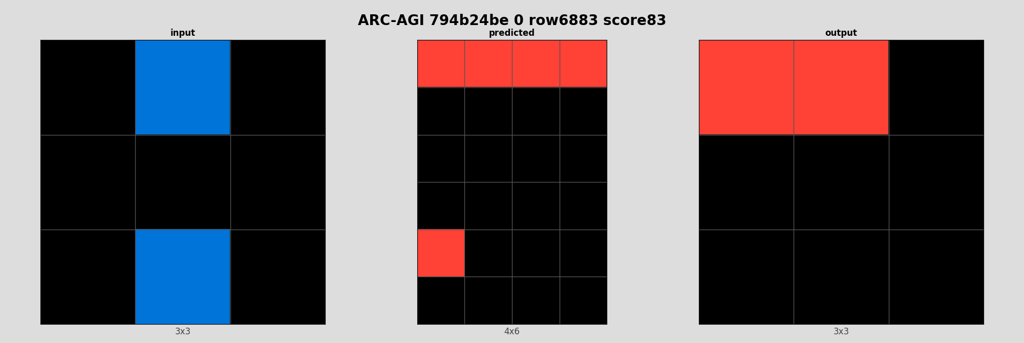 ARC-AGI 794b24be 0 (score=83)