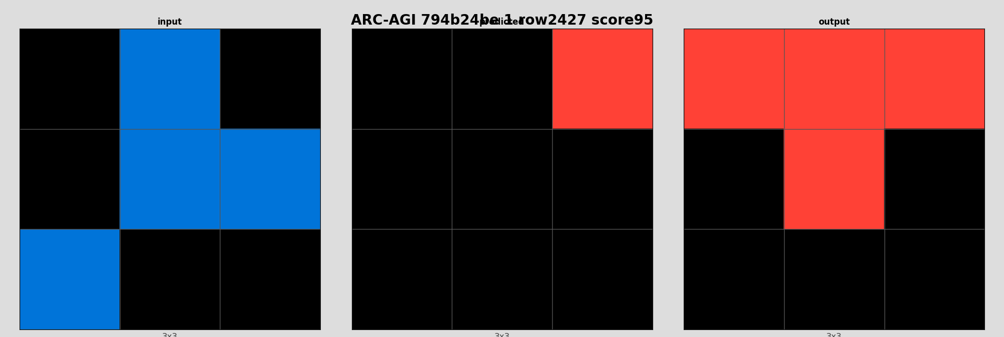 ARC-AGI 794b24be 1 (score=95)