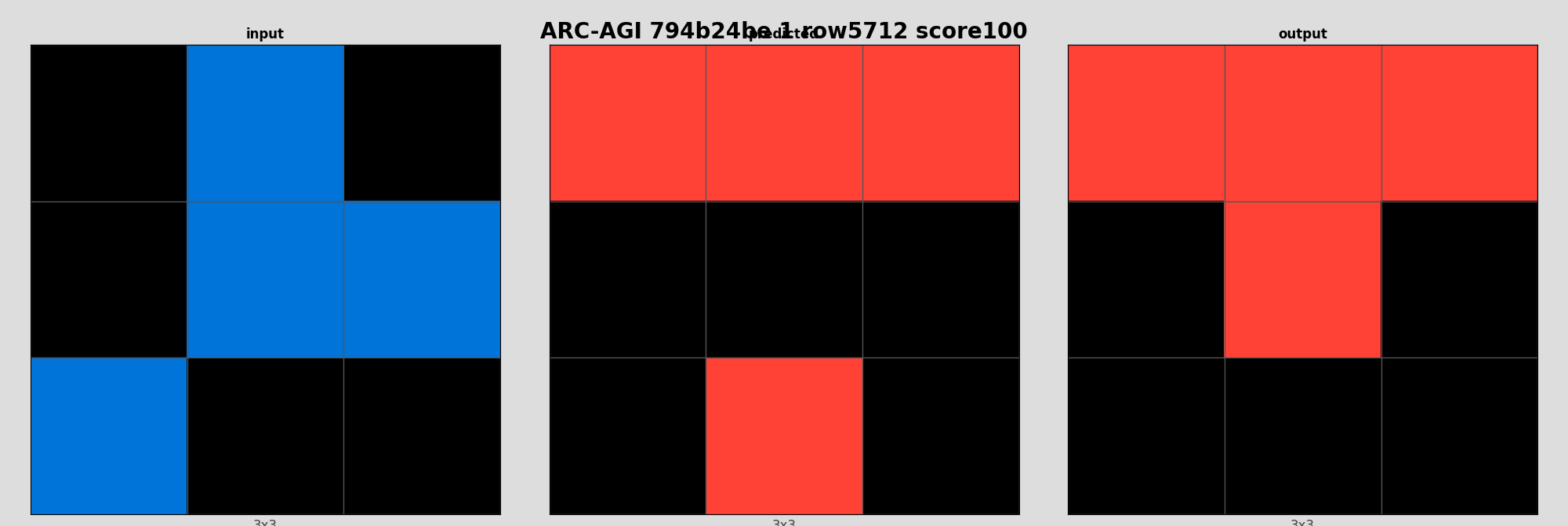 ARC-AGI 794b24be 1 (score=100)