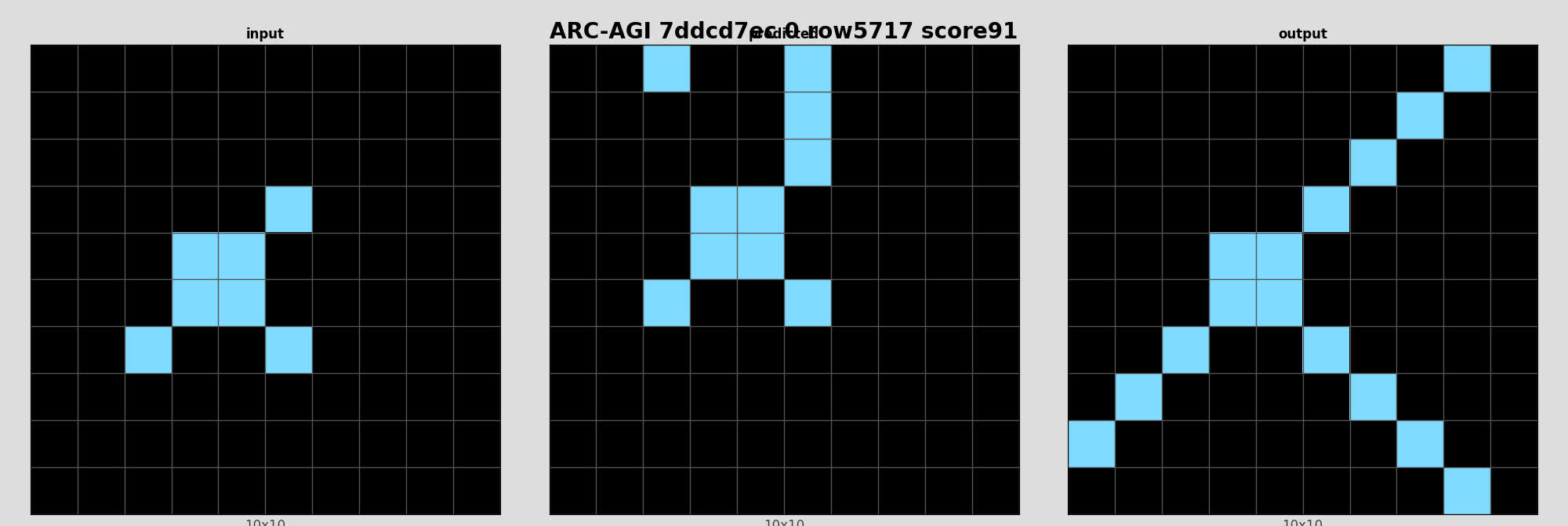 ARC-AGI 7ddcd7ec 0 (score=91)