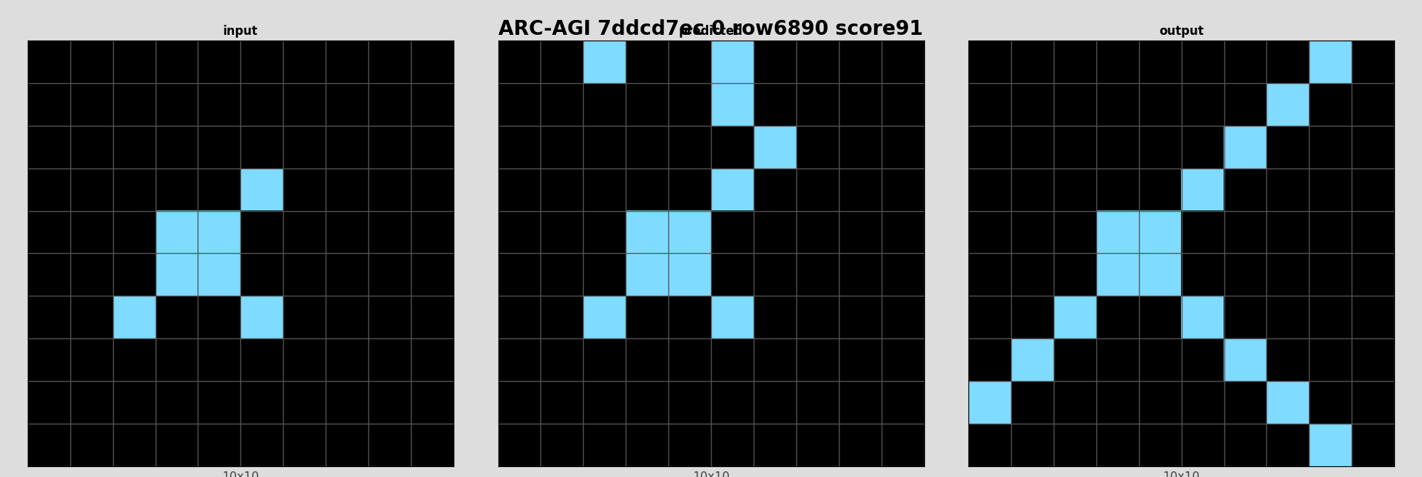 ARC-AGI 7ddcd7ec 0 (score=91)
