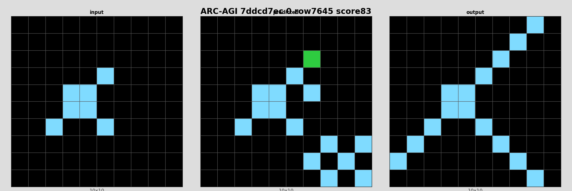 ARC-AGI 7ddcd7ec 0 (score=83)