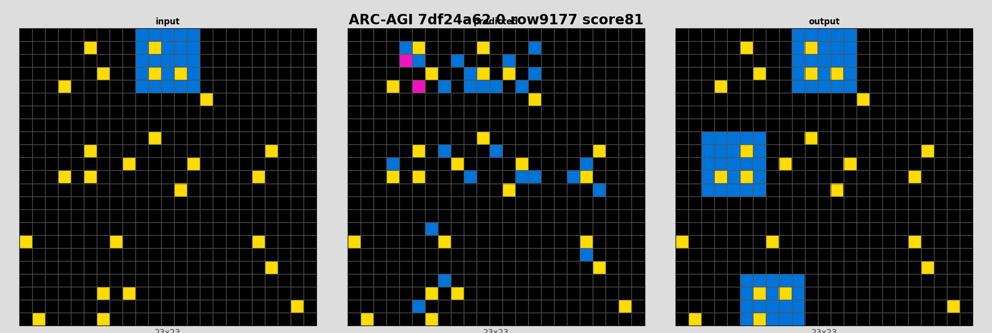 ARC-AGI 7df24a62 0 (score=81)