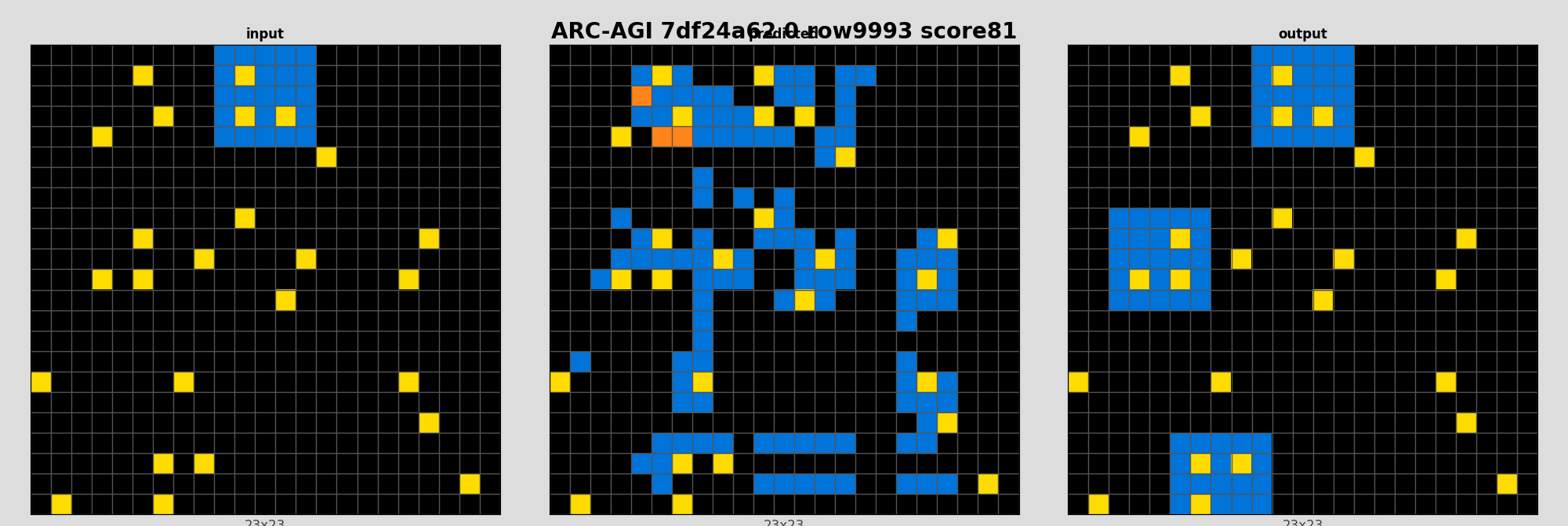 ARC-AGI 7df24a62 0 (score=81)