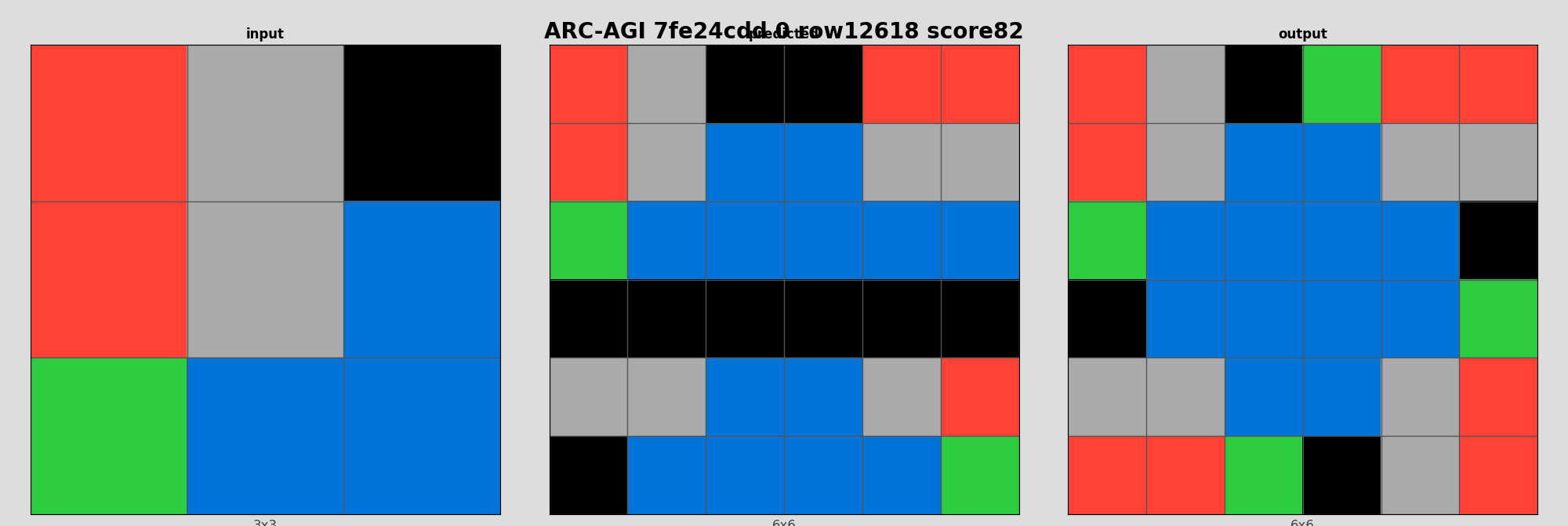ARC-AGI 7fe24cdd 0 (score=82)