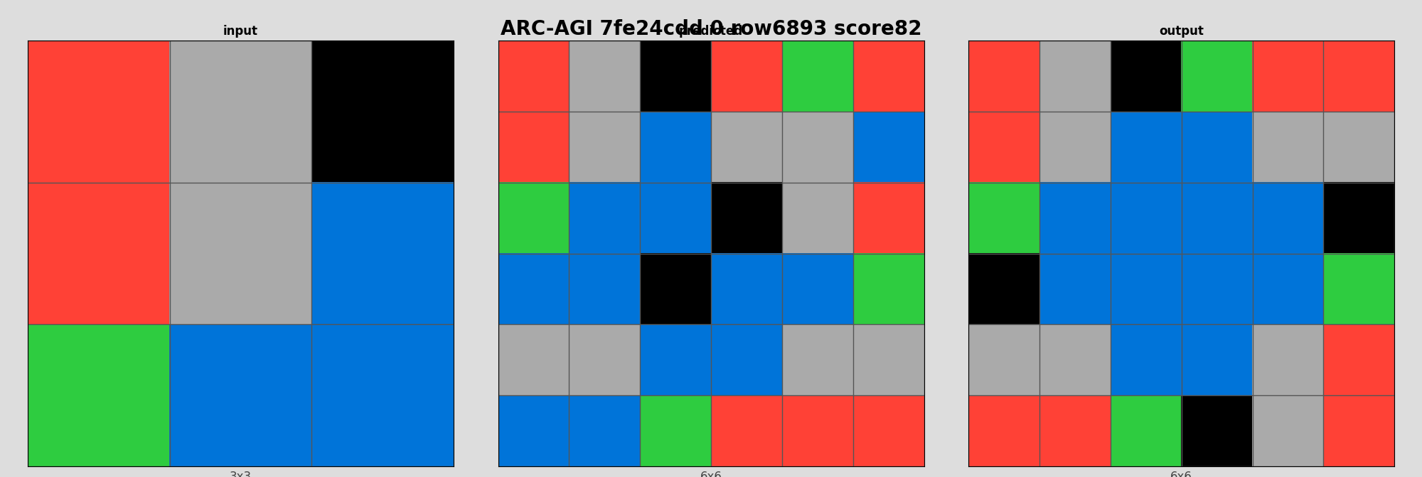 ARC-AGI 7fe24cdd 0 (score=82)