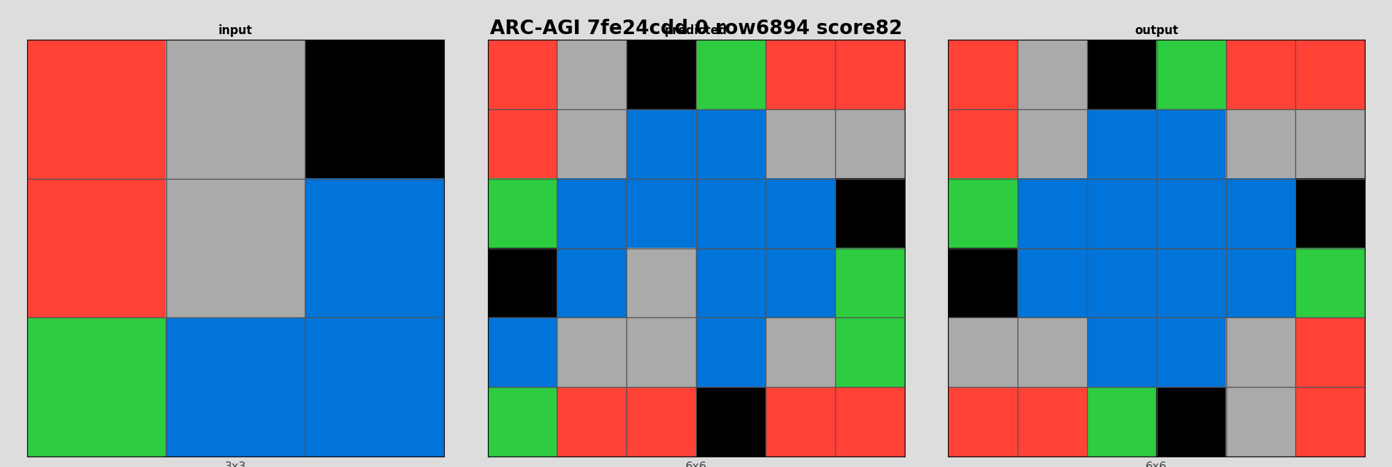 ARC-AGI 7fe24cdd 0 (score=82)