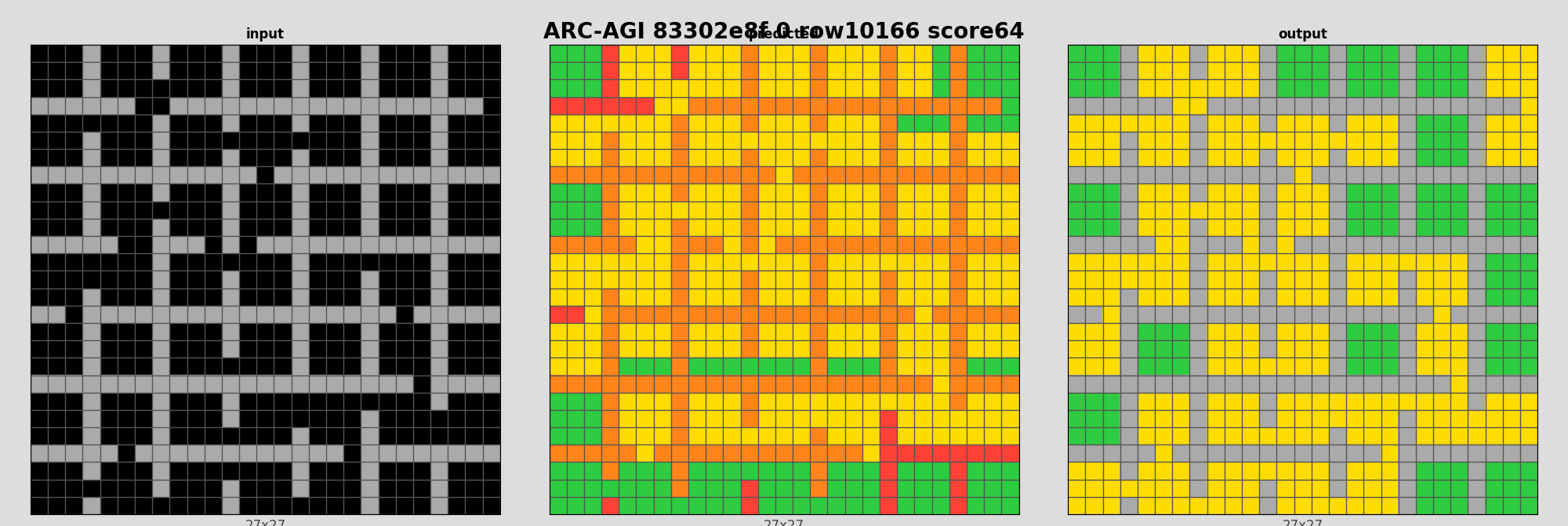 ARC-AGI 83302e8f 0 (score=64)