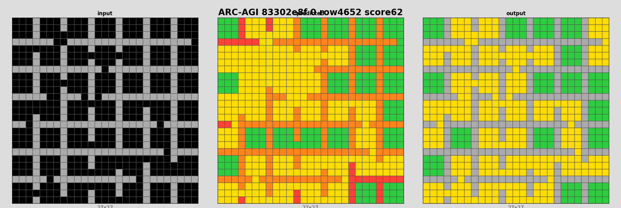 ARC-AGI 83302e8f 0 (score=62)