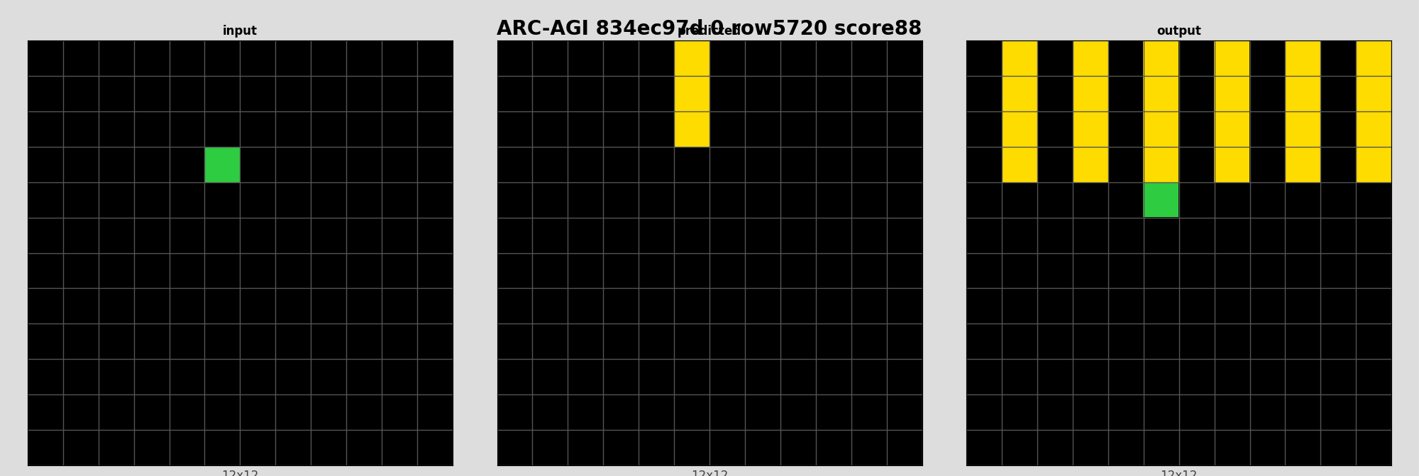 ARC-AGI 834ec97d 0 (score=88)