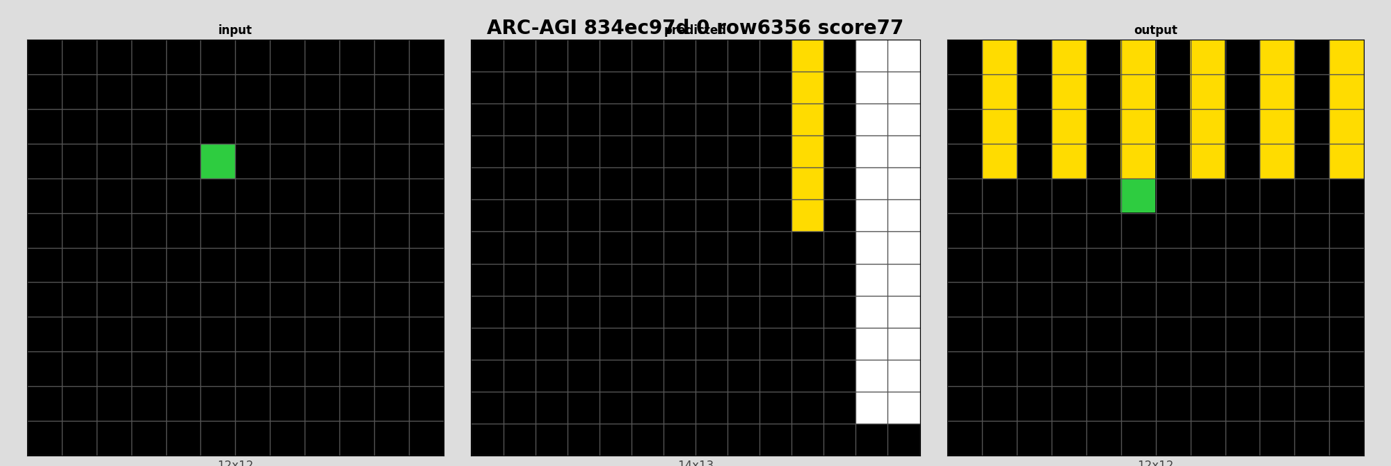 ARC-AGI 834ec97d 0 (score=77)