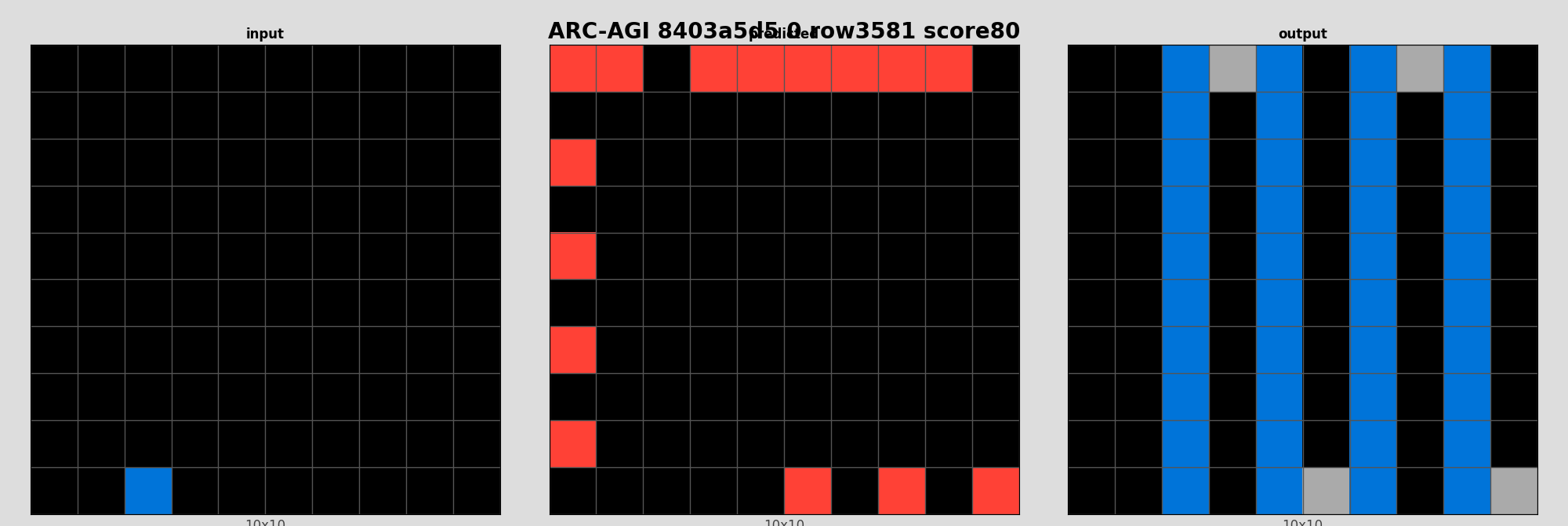 ARC-AGI 8403a5d5 0 (score=80)