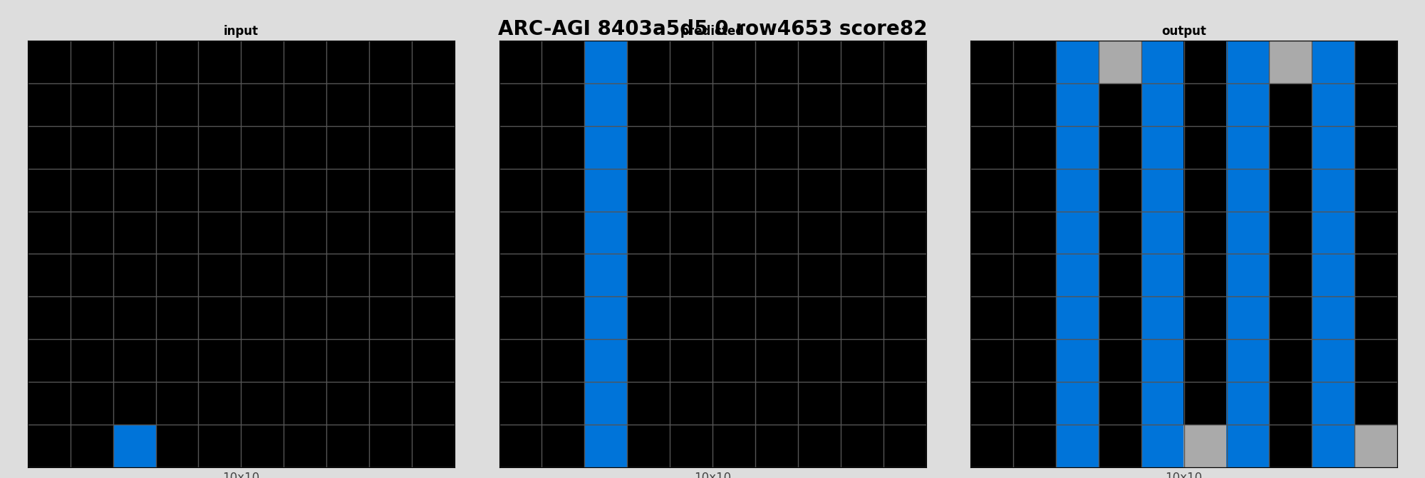 ARC-AGI 8403a5d5 0 (score=82)