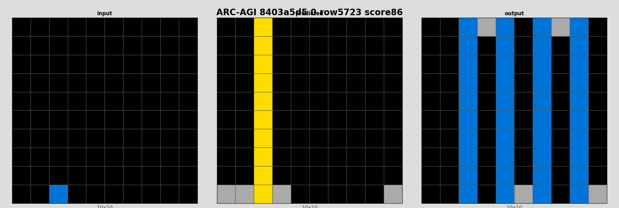 ARC-AGI 8403a5d5 0 (score=86)
