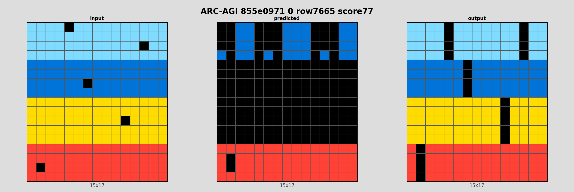 ARC-AGI 855e0971 0 (score=77)