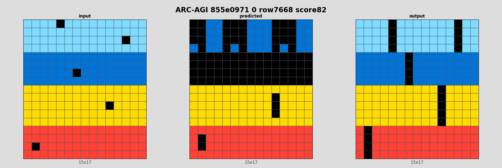 ARC-AGI 855e0971 0 (score=82)
