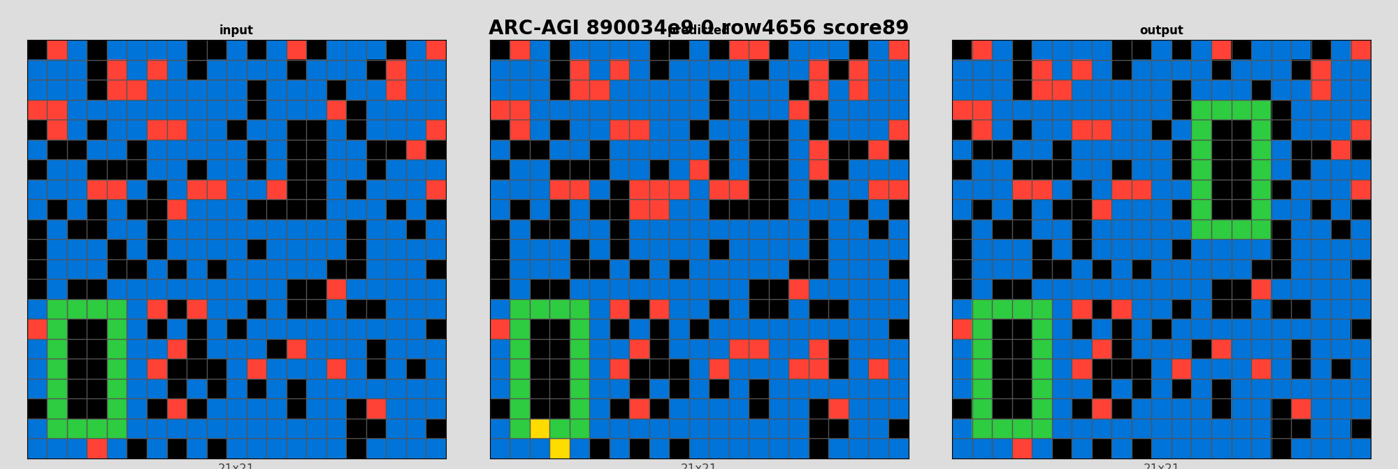 ARC-AGI 890034e9 0 (score=89)