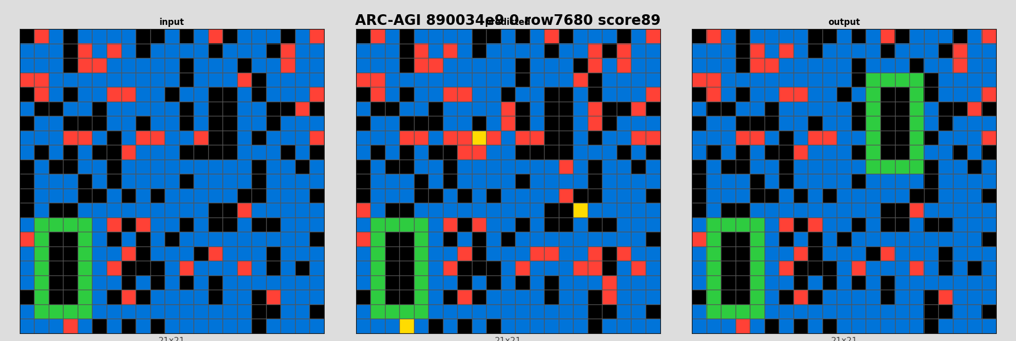 ARC-AGI 890034e9 0 (score=89)