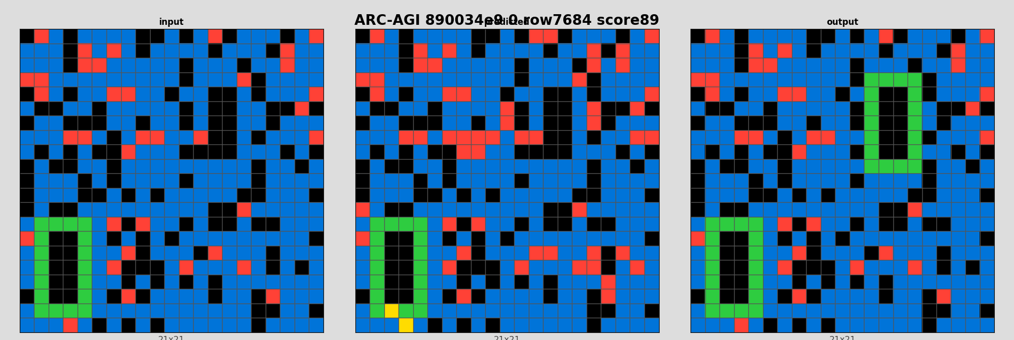 ARC-AGI 890034e9 0 (score=89)