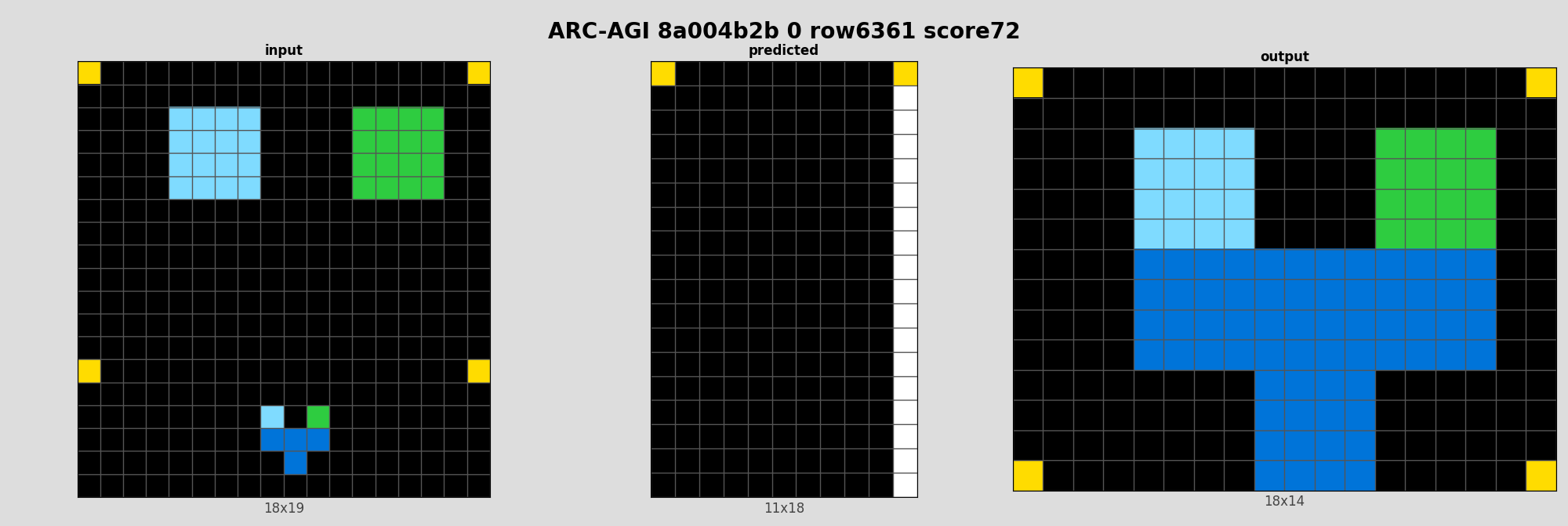 ARC-AGI 8a004b2b 0 (score=72)