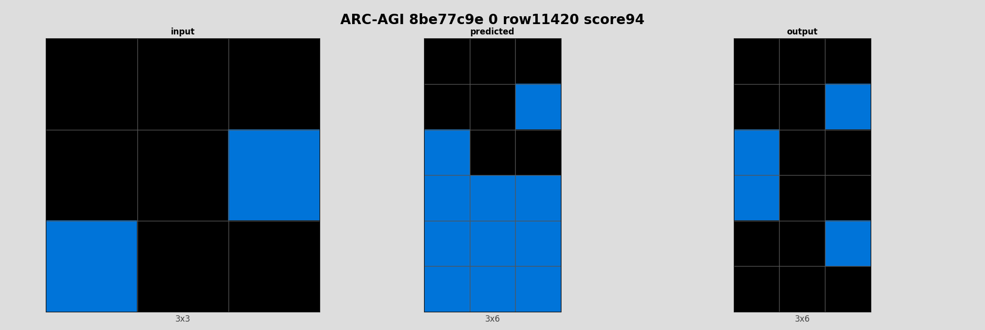 ARC-AGI 8be77c9e 0 (score=94)