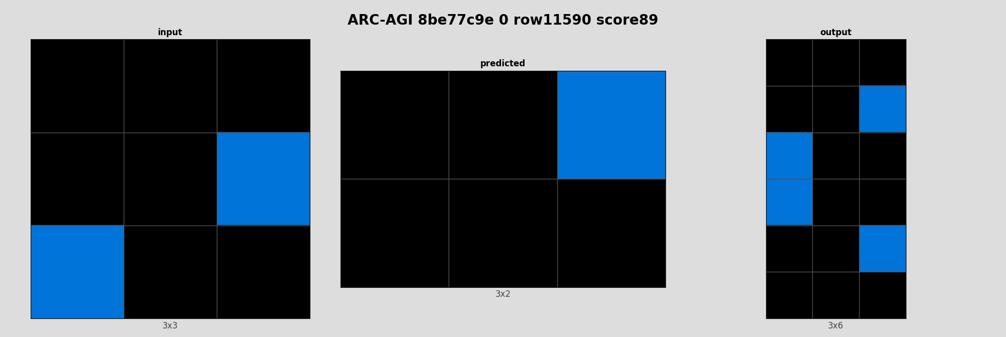 ARC-AGI 8be77c9e 0 (score=89)