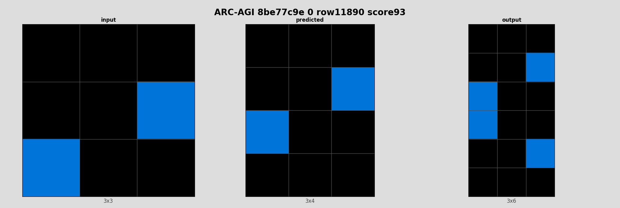 ARC-AGI 8be77c9e 0 (score=93)