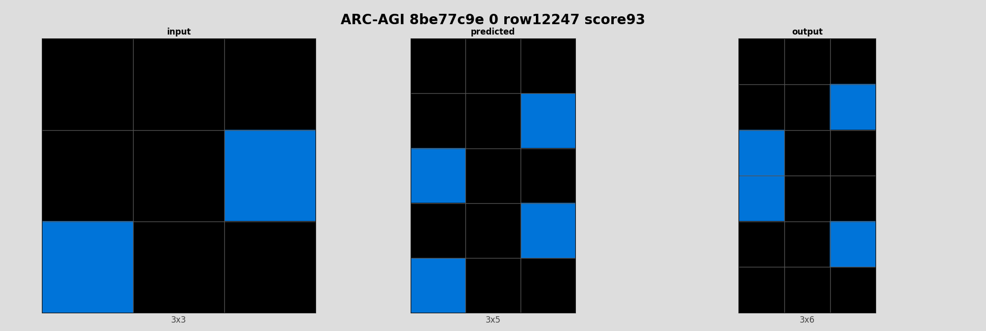 ARC-AGI 8be77c9e 0 (score=93)