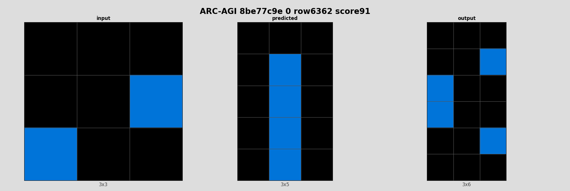 ARC-AGI 8be77c9e 0 (score=91)