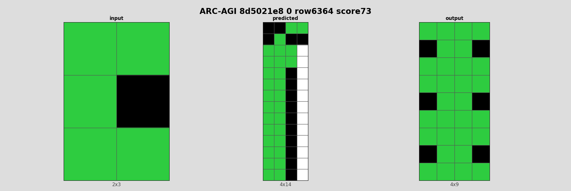 ARC-AGI 8d5021e8 0 (score=73)