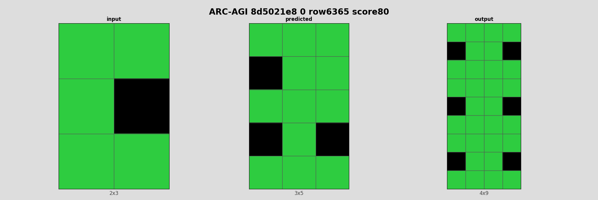 ARC-AGI 8d5021e8 0 (score=80)