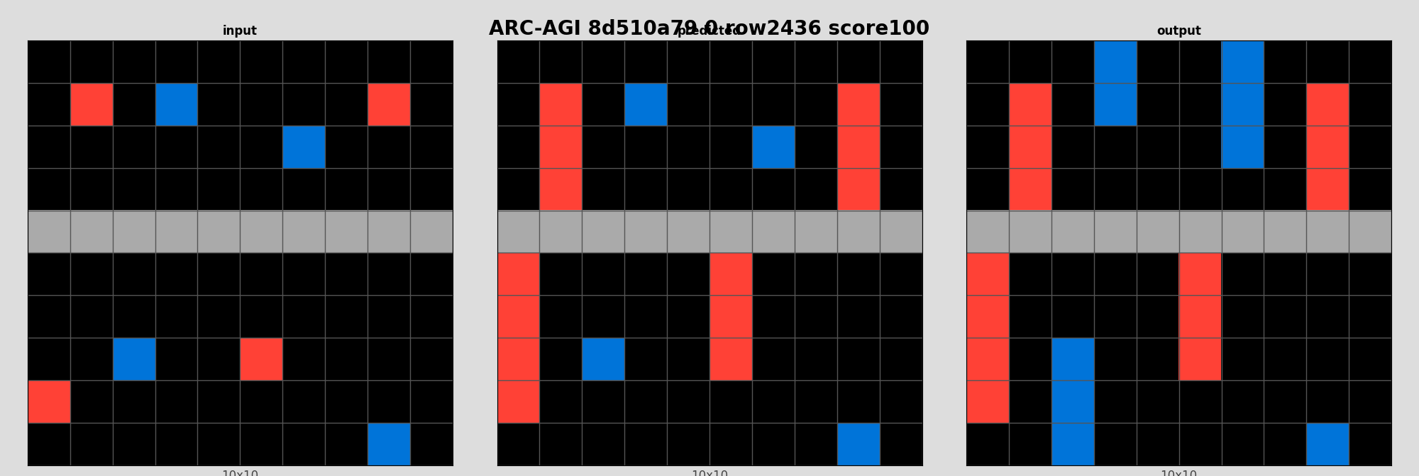 ARC-AGI 8d510a79 0 (score=100)