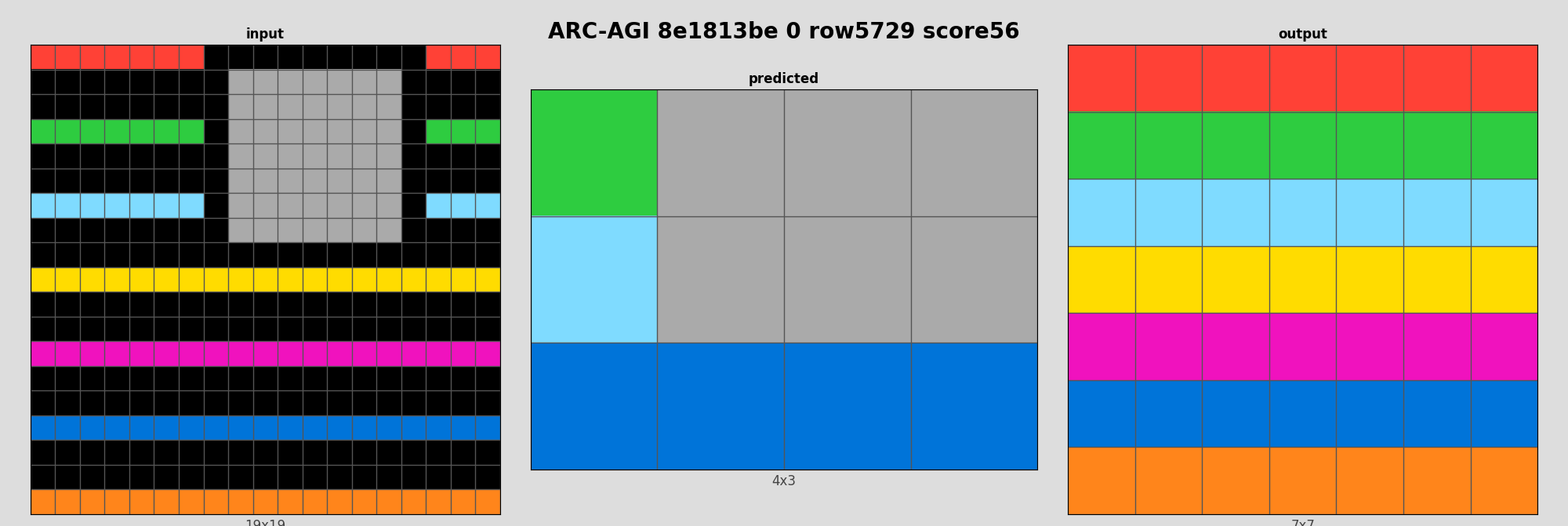 ARC-AGI 8e1813be 0 (score=56)