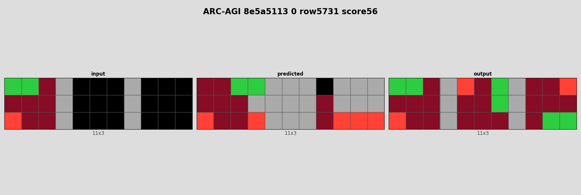 ARC-AGI 8e5a5113 0 (score=56)