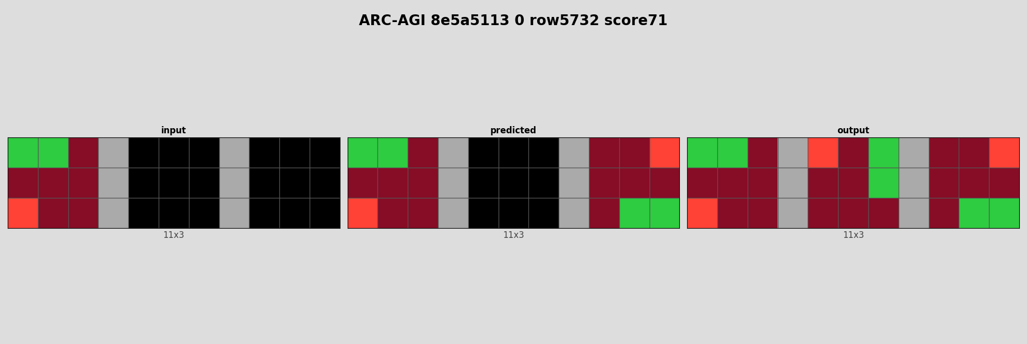 ARC-AGI 8e5a5113 0 (score=71)