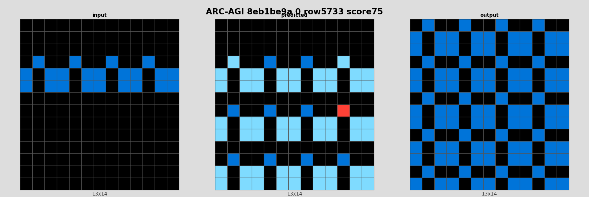 ARC-AGI 8eb1be9a 0 (score=75)