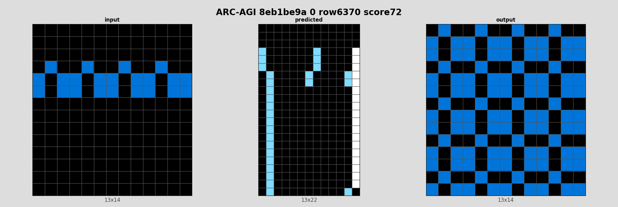 ARC-AGI 8eb1be9a 0 (score=72)
