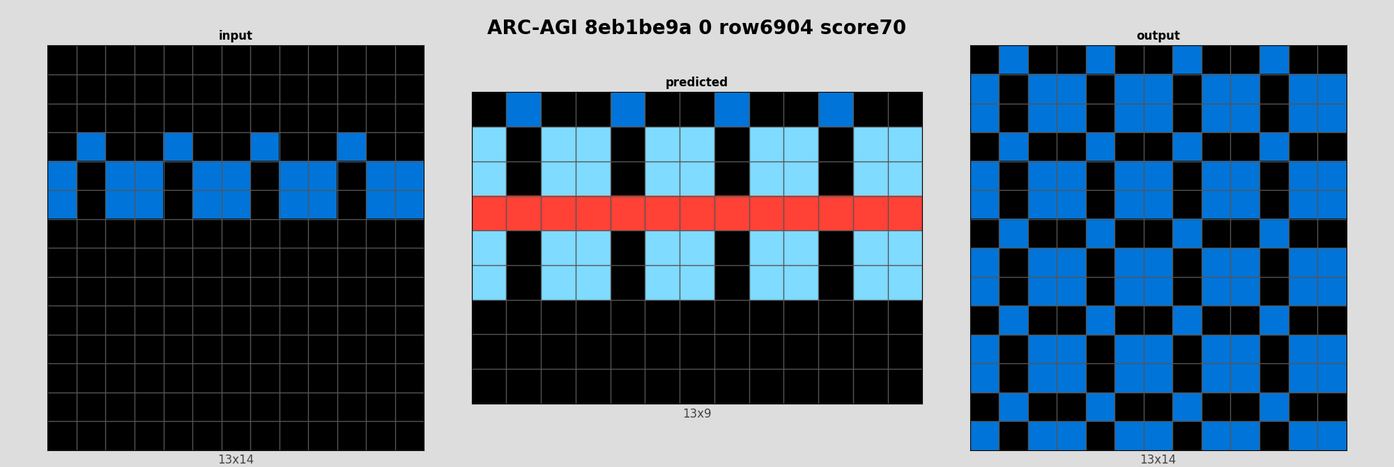 ARC-AGI 8eb1be9a 0 (score=70)