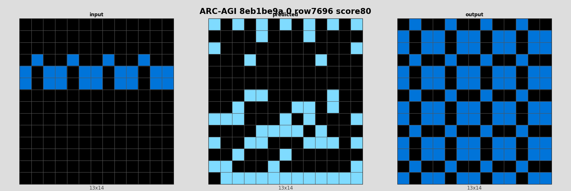 ARC-AGI 8eb1be9a 0 (score=80)
